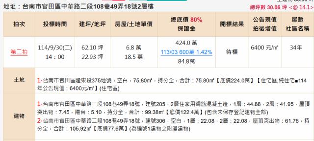 台南透天法拍-1