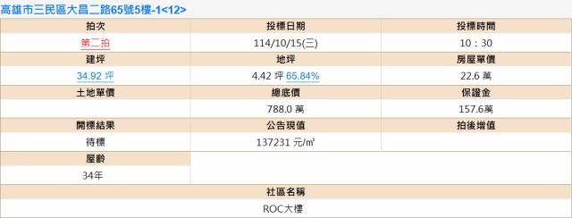 三民區大樓法拍-1