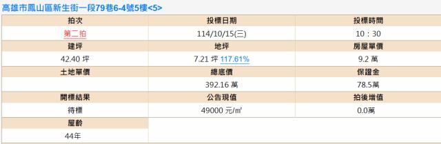鳳山公寓法拍-1